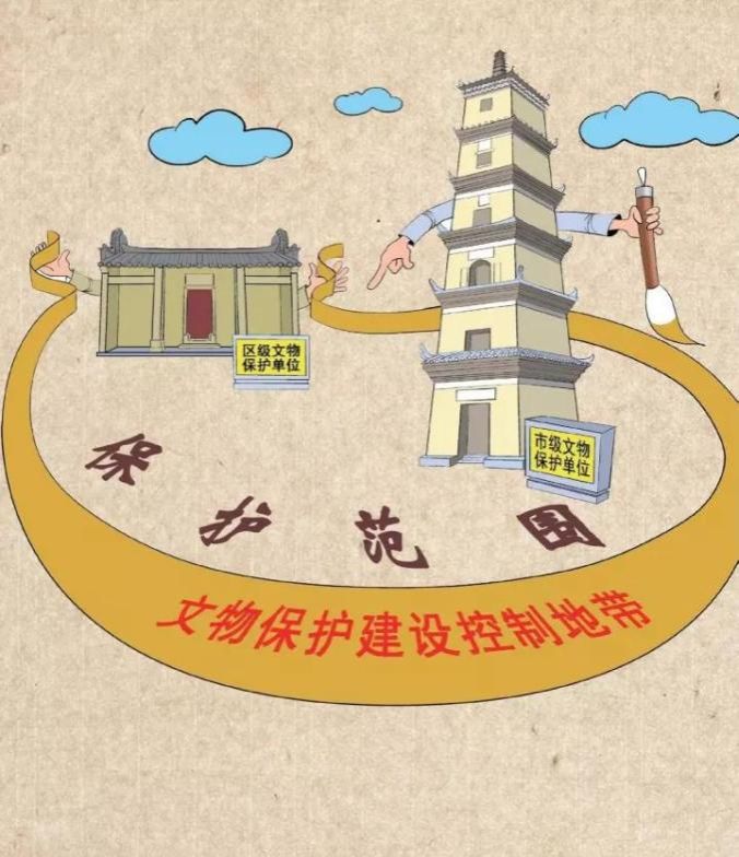 【普法专栏】图解《中华人民共和国文物保护法》（二）