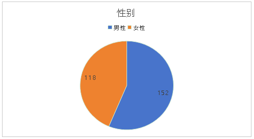 性别_副本.png