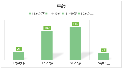 年龄_副本.png