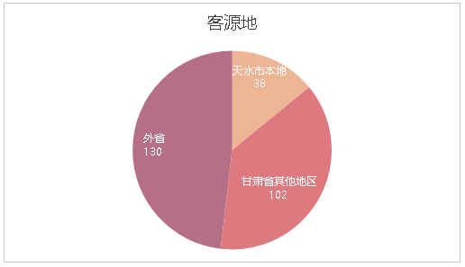 客源地_副本.png