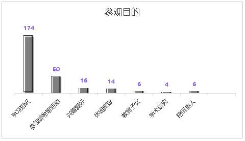 参观目的_副本.png