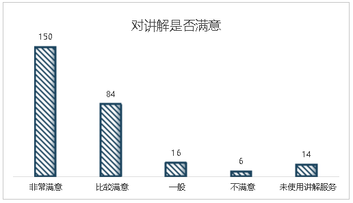 对讲解满意_副本.png