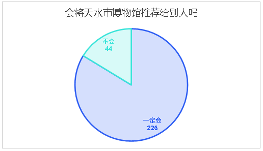是否推荐_副本.png